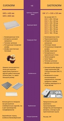 ПАРОКОНВЕКТОМАТ ПКА 10-1/1ПМ2-01 110000018918 фото 8